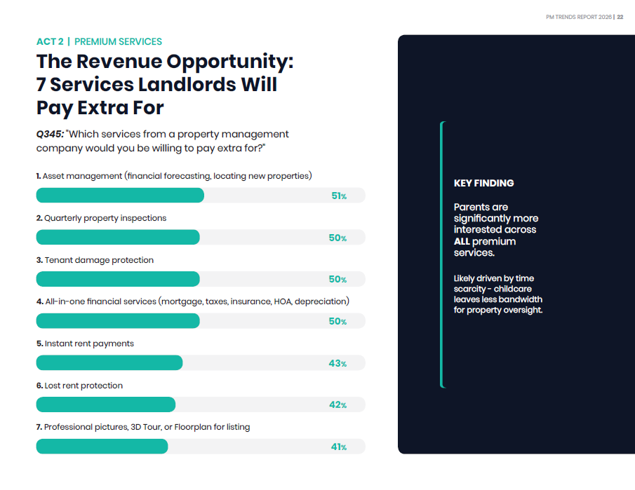 7 Services Half of All Landlords Will Pay Extra For